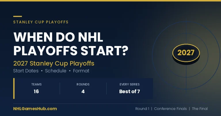 When do NHL playoffs start 2027 graphic showing the Stanley Cup Playoffs field of 16 teams, 4 rounds and best-of-seven series