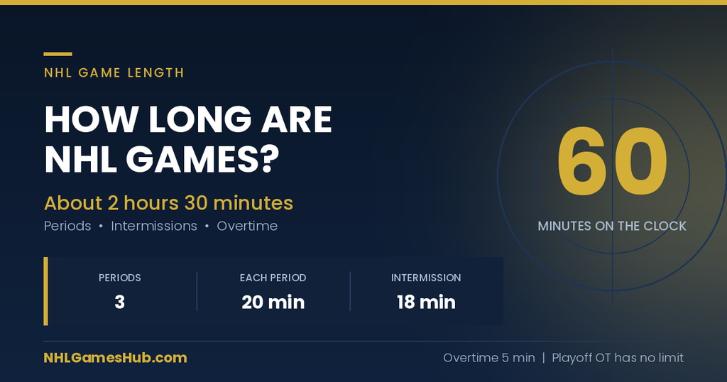 How Many Games In Nhl Season